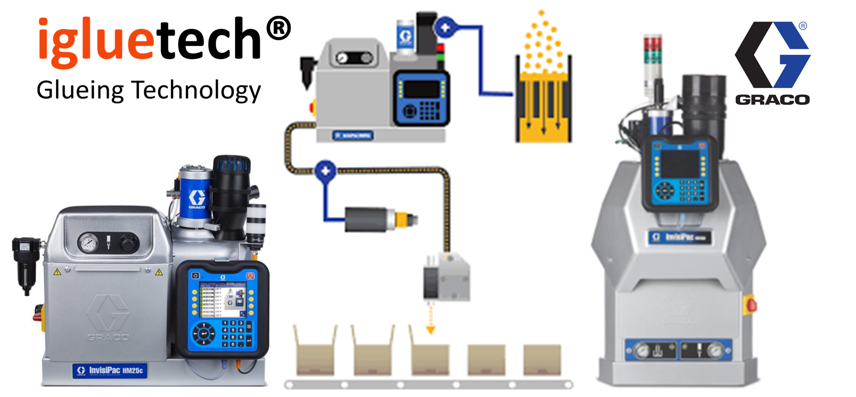 igluetech supplying Graco invisipac