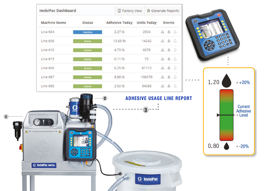 Graco Invisipac glue system